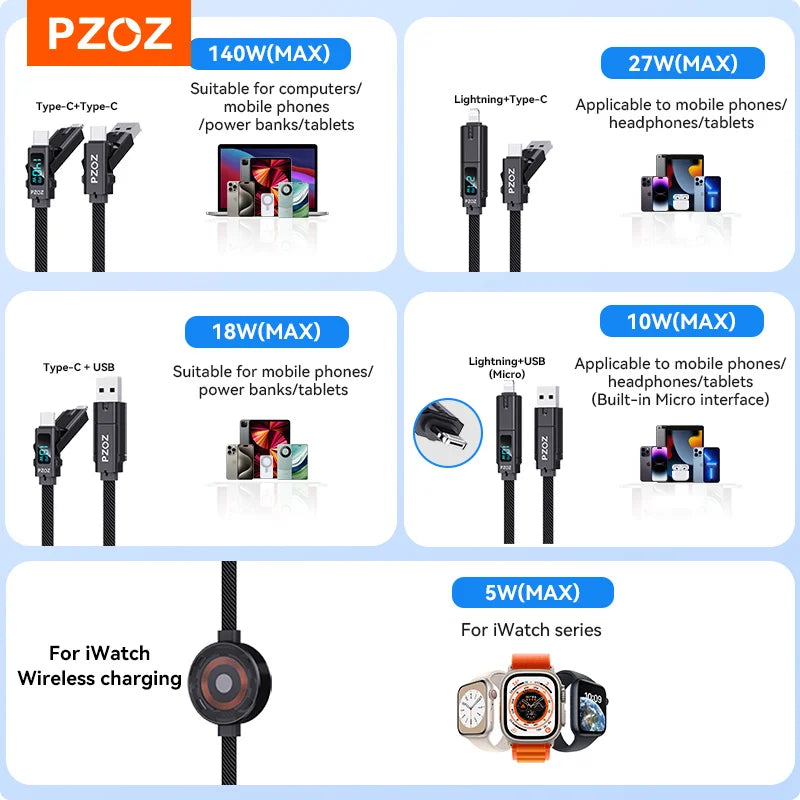 PZOZ PowerLink Multi-Connector Charging Cable 1.5m