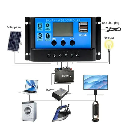 100W 12V Solar Panel Kit with Controller for RV's, caravans & Home (8 different types available) Habicare