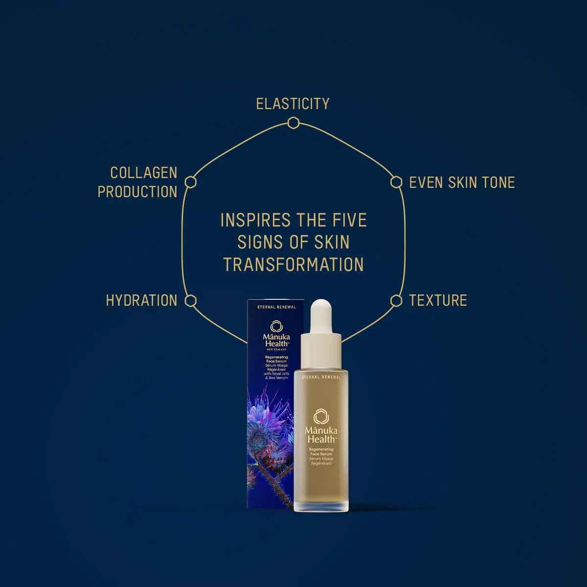 Eternal Renewal Face Serum with Bee Venom NZ