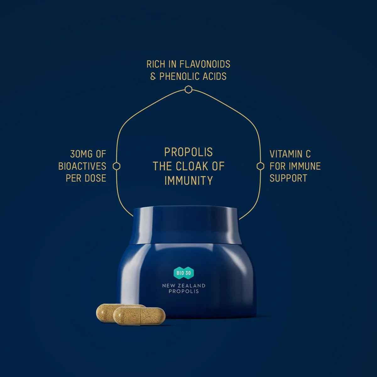 Bio30 Propolis 1-a-Day 90 Capsules NZ