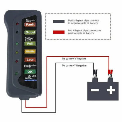 12V LED Car Battery Load Tester 9eight5