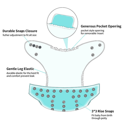 Reusable Cloth Nappies - One Size Fits 3-17kg, Eco-Friendly