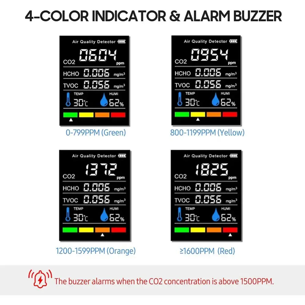 Air Quality Monitor (5 Parameters) Habicare