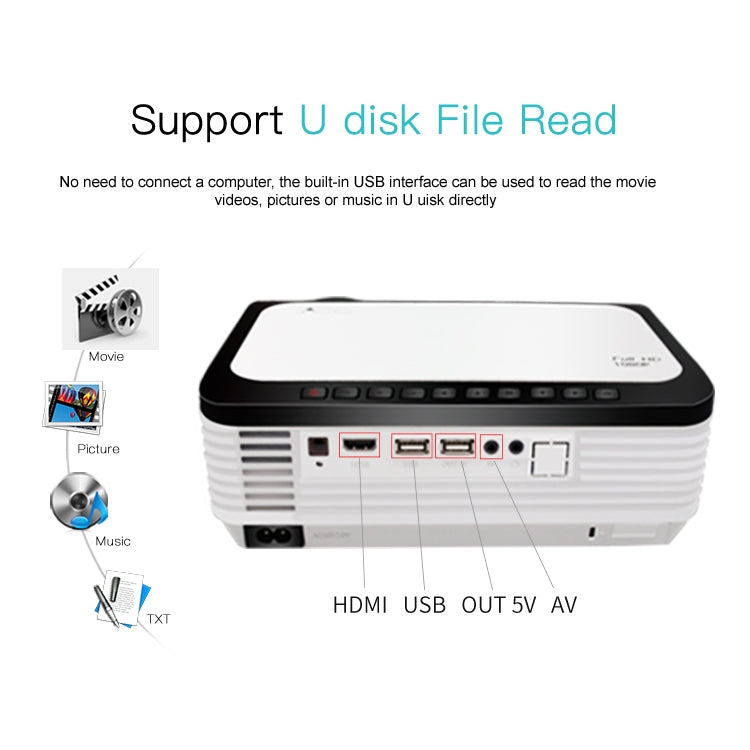 Wejoy L6 5 inch 200 ANSI Lumen 1920 x 1080P Android 6.0 HD Bluetooth 4.0 WiFi HD Smart Projector, Support AV / VGA / HDMI / 2 x USB / RJ45, 1G+8G