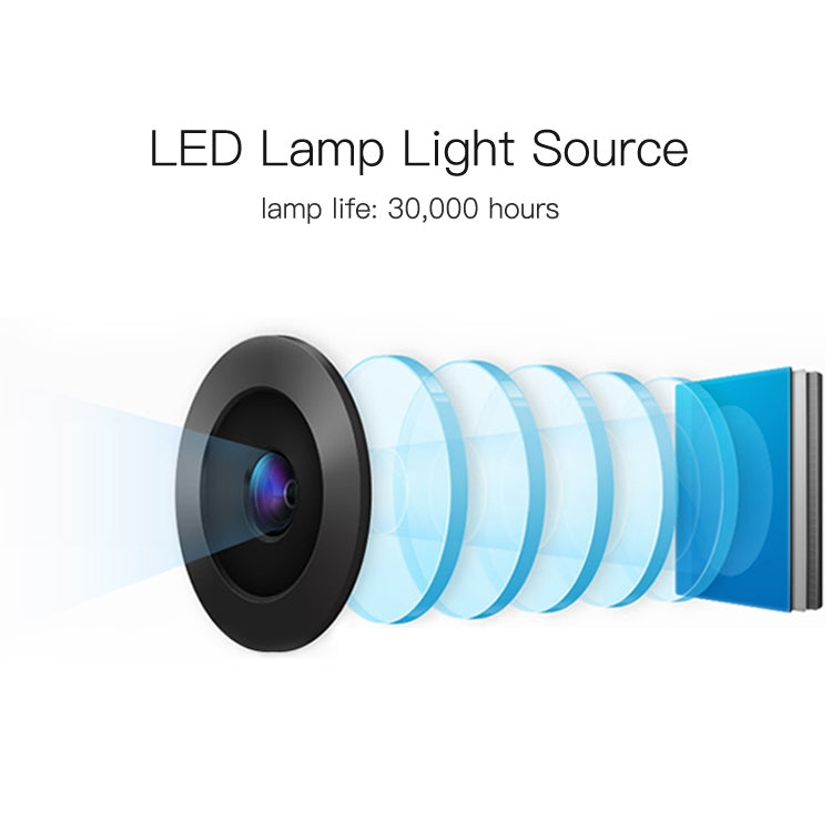 Wejoy L6 5 inch 200 ANSI Lumen 1920 x 1080P Android 6.0 HD Bluetooth 4.0 WiFi HD Smart Projector, Support AV / VGA / HDMI / 2 x USB / RJ45, 1G+8G