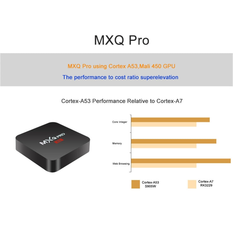 MXQ PROi 1080P 4K HD Smart TV BOX with Remote Controller, Android 7.1 S905W Quad Core Cortex-A53 Up to 2GHz, RAM: 2GB, ROM: 16GB, Support WiFi, UK Plug