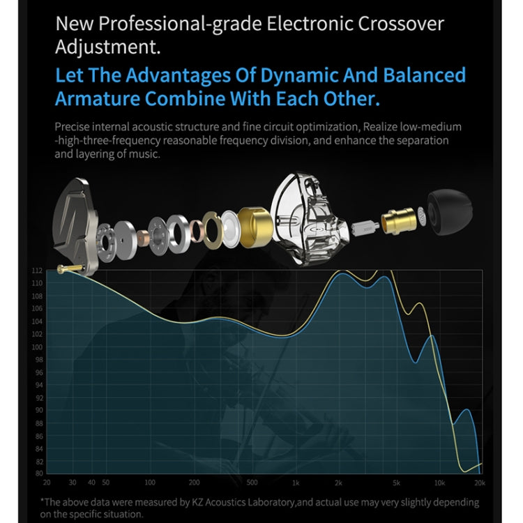 KZ ZSN Pro Ring Iron Hybrid Drive Metal In-ear Wired Earphone,