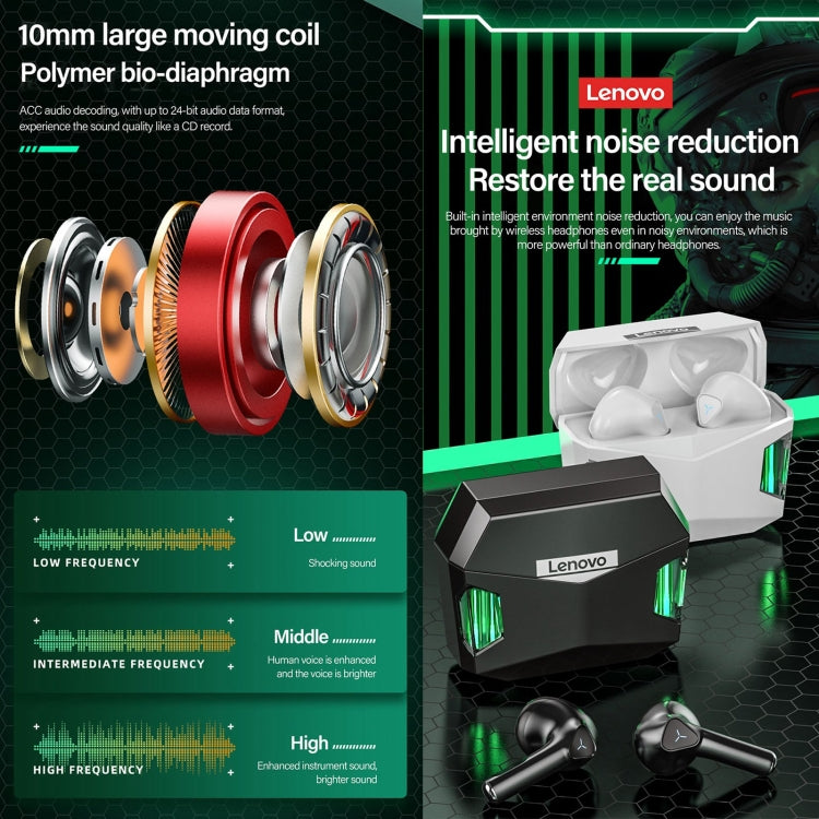 Lenovo GM5 TWS Bluetooth Wireless Sports Waterproof Noise Reduction Gaming Earphone with Mic