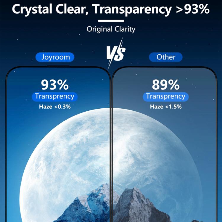 JOYROOM Knight Series 2.5D Full Screen HD Tempered Glass Film