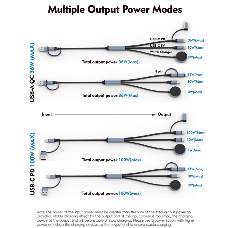 U33 1m PD100W USB-A / USB-C All in 1 Multifunctional Fast Charging Cable
