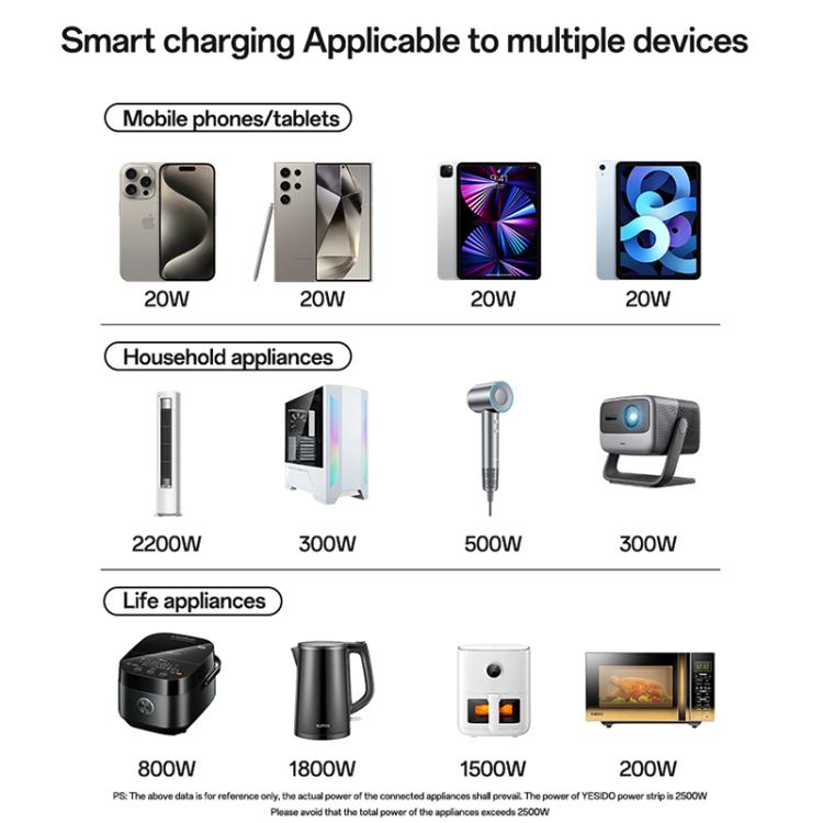 Yesido MC37 40W 6 In 1 Dual Type-C and Dual USB-A with 2 Socket Desktop GaN Power Socket Power Strip