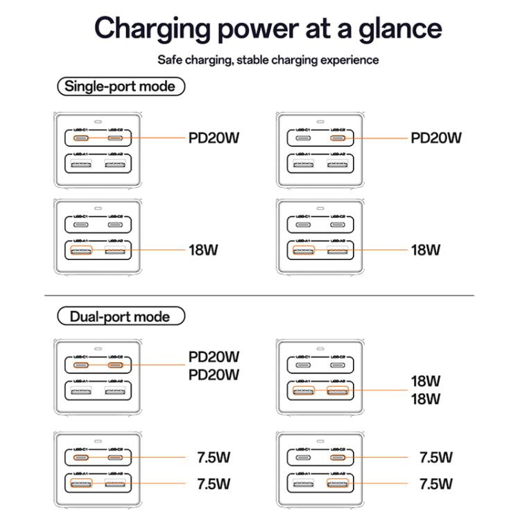 Yesido MC37 40W 6 In 1 Dual Type-C and Dual USB-A with 2 Socket Desktop GaN Power Socket Power Strip