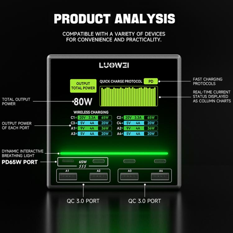 LUOWEI LW-U1 Mini 80W Raptor 8 Ports USB Type-C Color Screen Charger Station