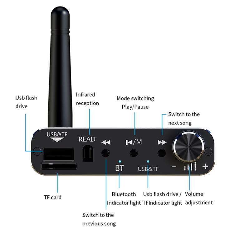Portable Bluetooth Receiver Audio AUX Adapter Supports USB Disk, TF Card With Remote Control