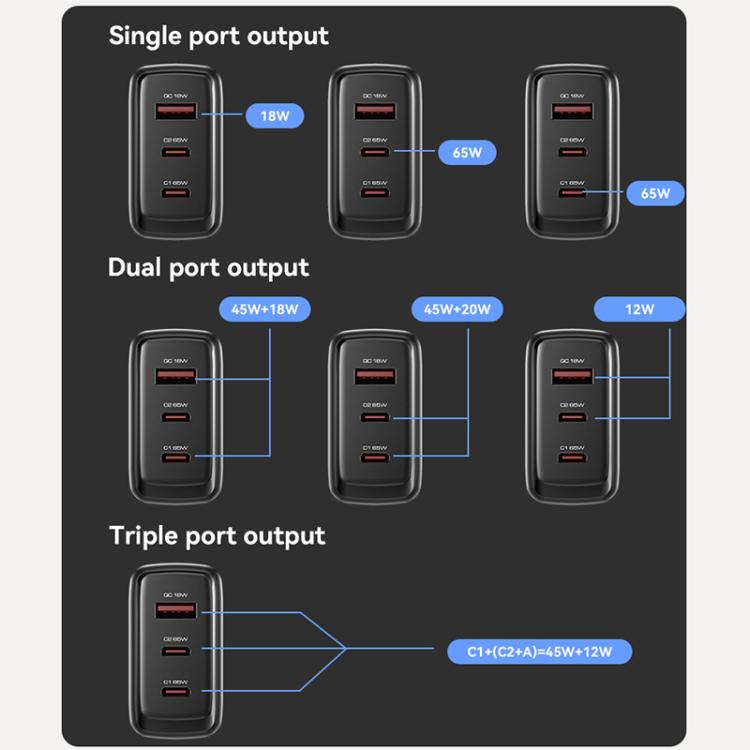 Yesido YC98 65W Three-port Fast Charger