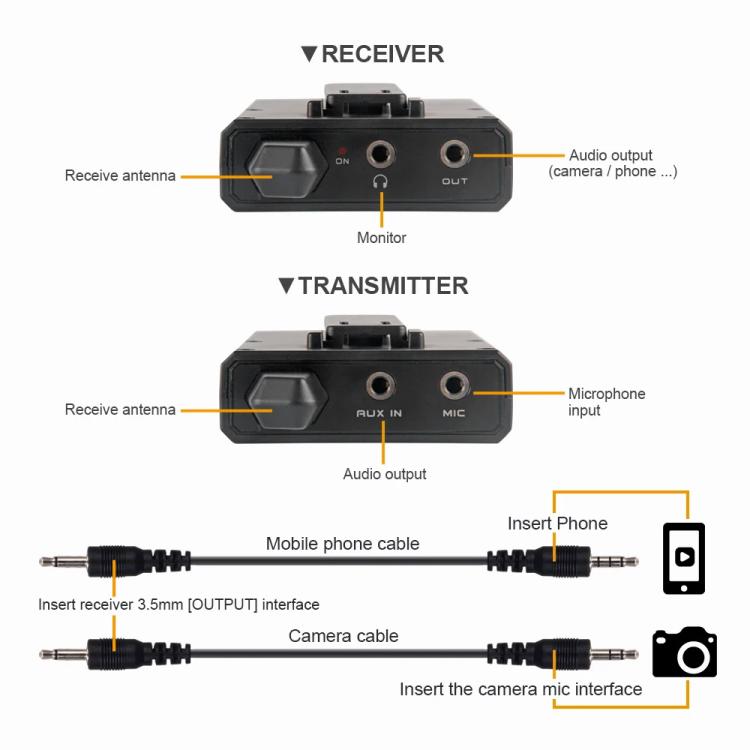 DEBRA DV-01 Wireless Lavalier Microphone TX & RX Outdoor Interview Live Broadcast