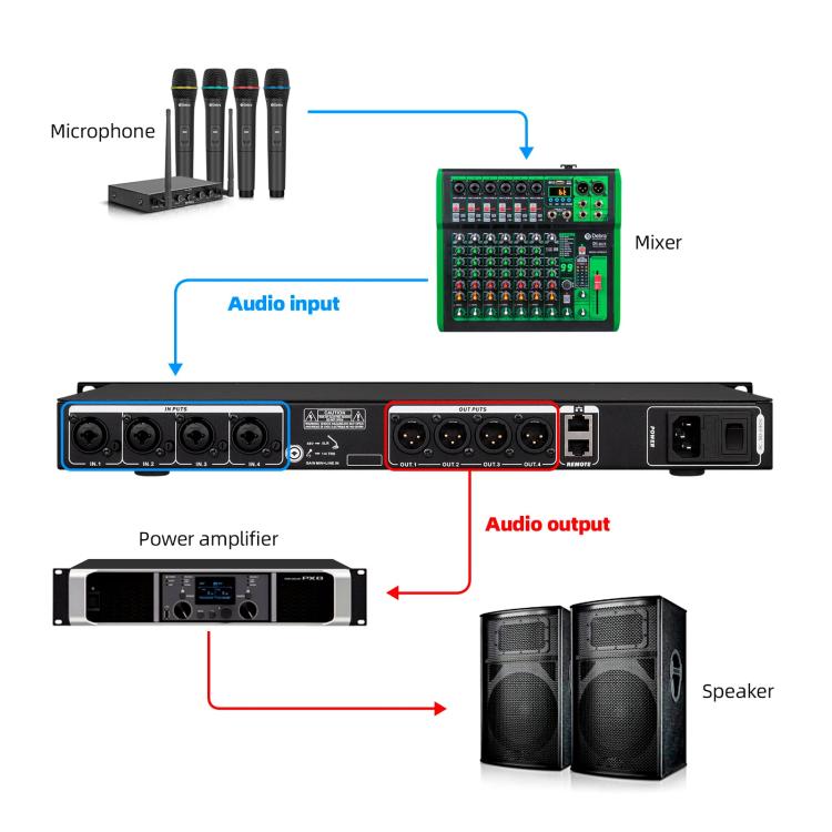 DEBRA FBX4040 DSP Feedback Suppressor Microphone Anti-howling Audio Processor