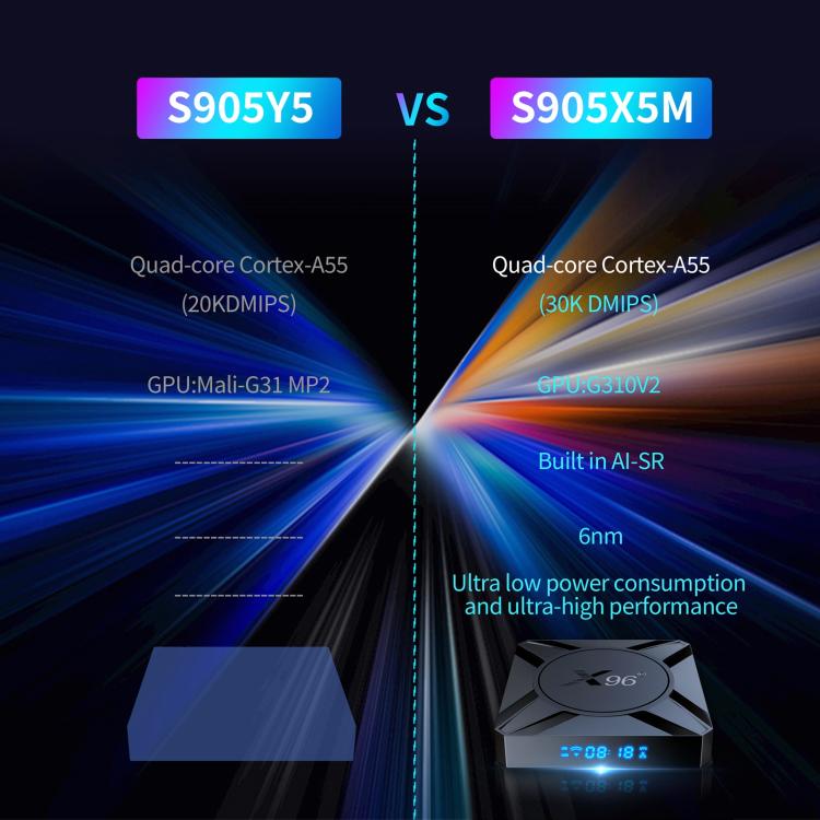 X96 M300 Android 14 Smart TV Box with Remote Control, Amlogic S905X5M Quad-Core