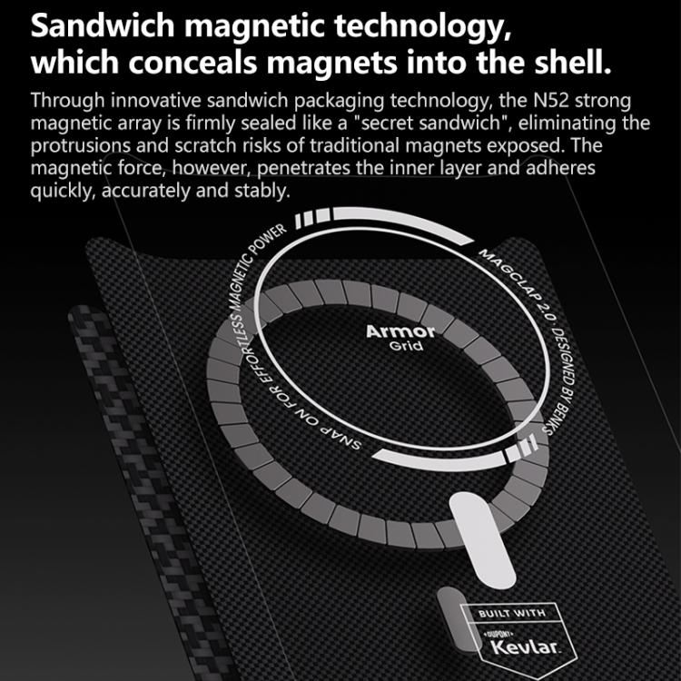 Benks Y2 Kevlar All-inclusive MagSafe Magnetic Diamond Phone Case