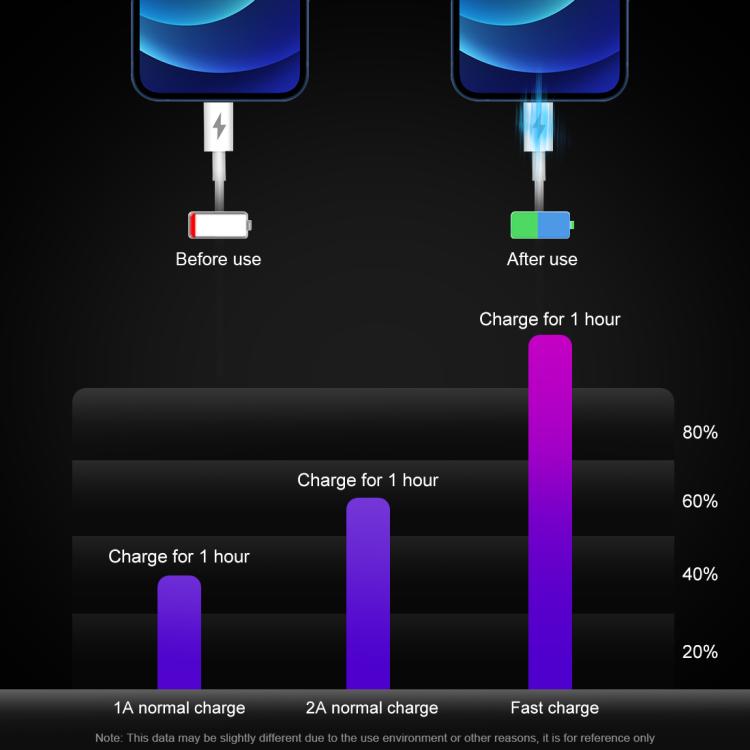 HAWEEL 20W Dual-Port Fast Charger Adapter, EU Plug