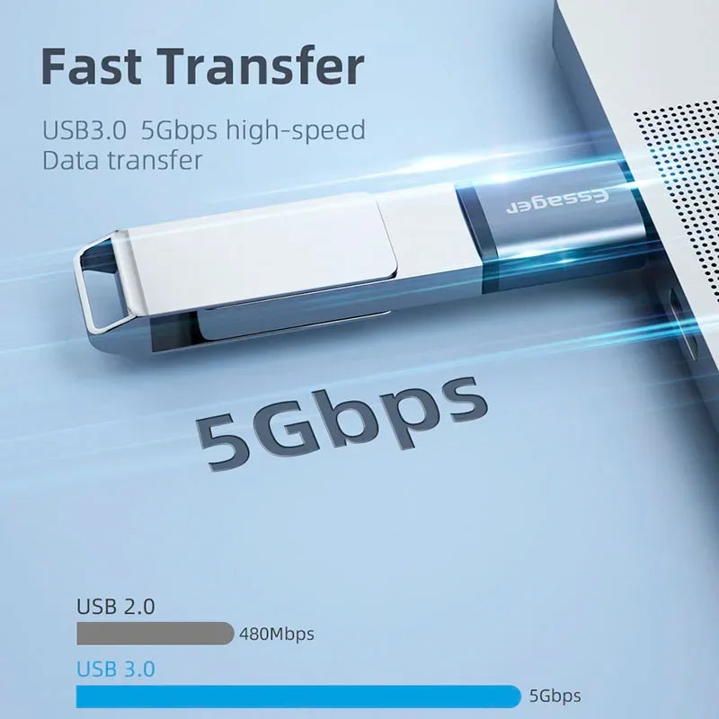 Essager USB Type C OTG Adapter - ShopHub