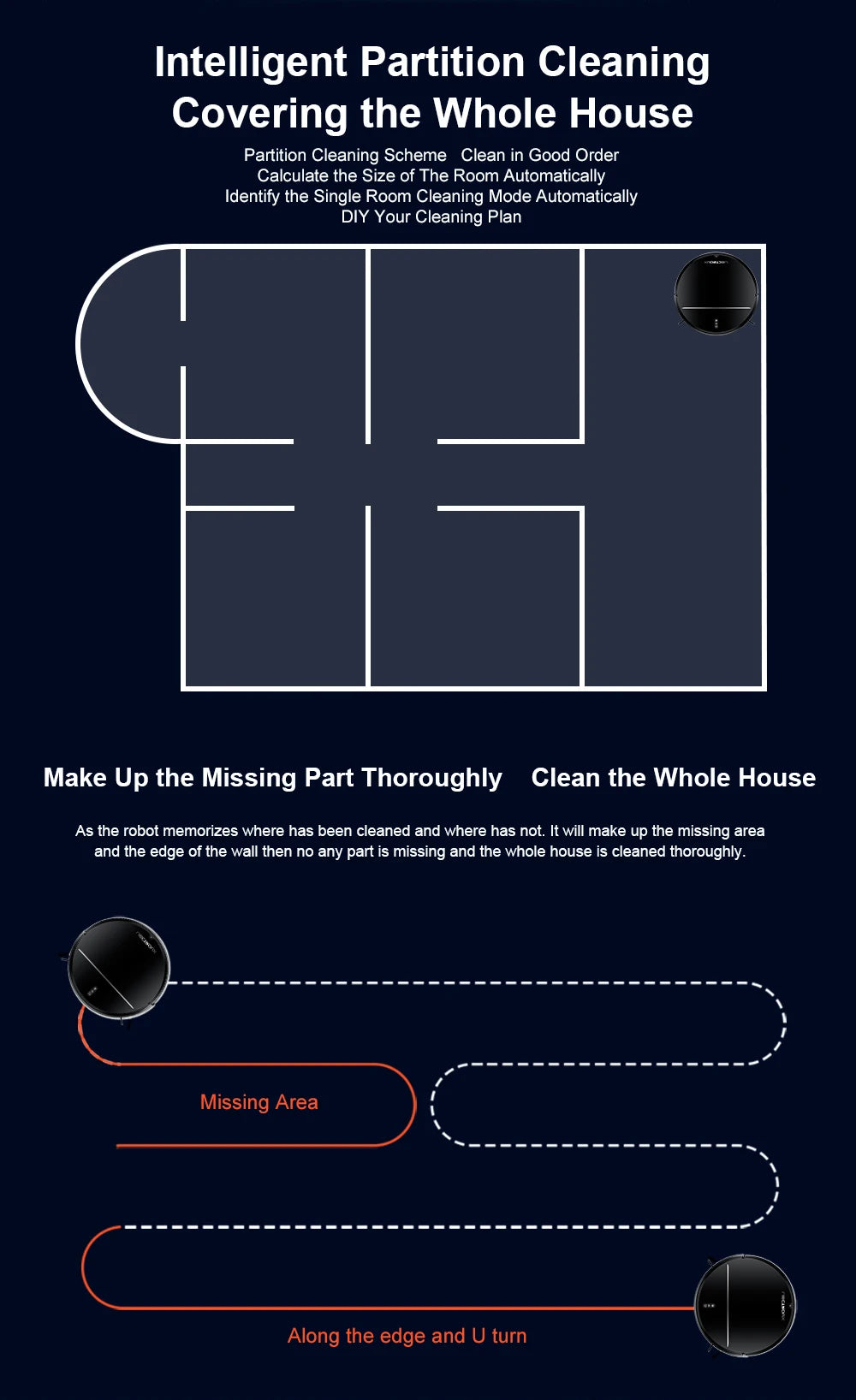Liectroux M7S Robot Vacuum Cleaner