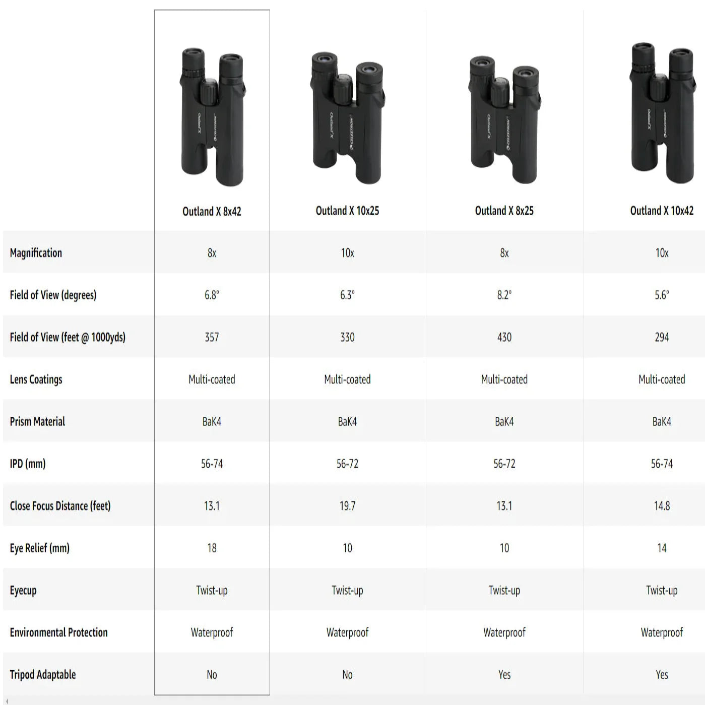 Binoculars – Waterproof & Fog proof (8x42 / 10x42) Habicare