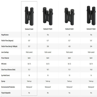 Binoculars – Waterproof & Fog proof (8x42 / 10x42) Habicare