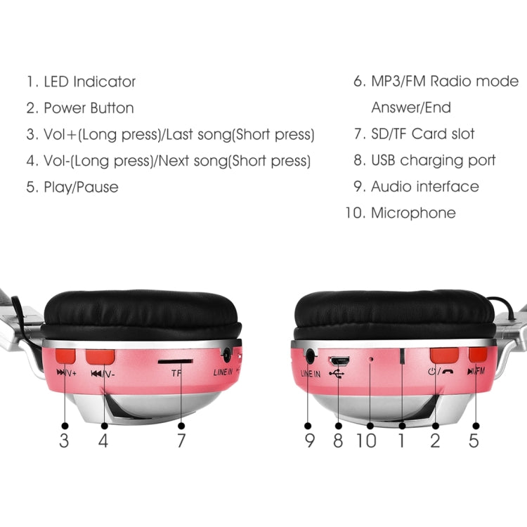 BTH-868 Stereo Sound Quality V4.2 Bluetooth Headphone, Bluetooth Distance: 10m, Support 3.5mm Audio Input & FM