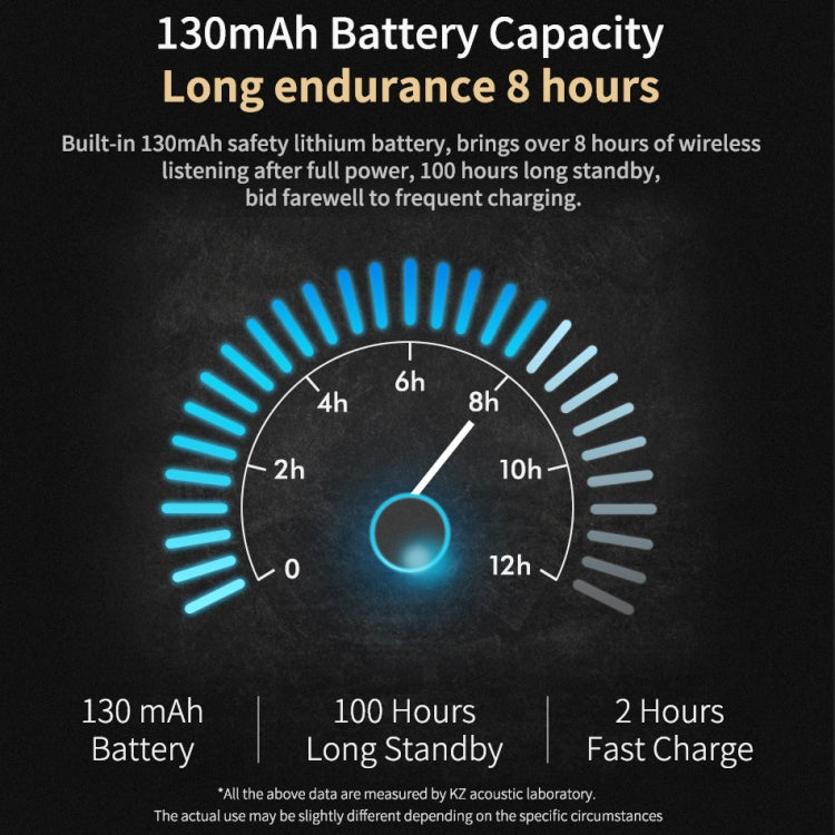 KZ Waterproof High Fidelity Bluetooth Upgrade Cable for KZ ZSN Earphones