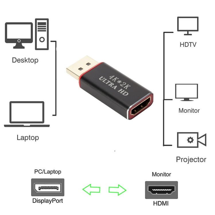 4K x 2K Display Port to HDMI Converter