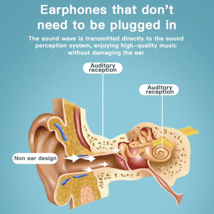 G1 Bluetooth 5.0 Wireless Ear-mounted Sports Bone Conduction Earphone