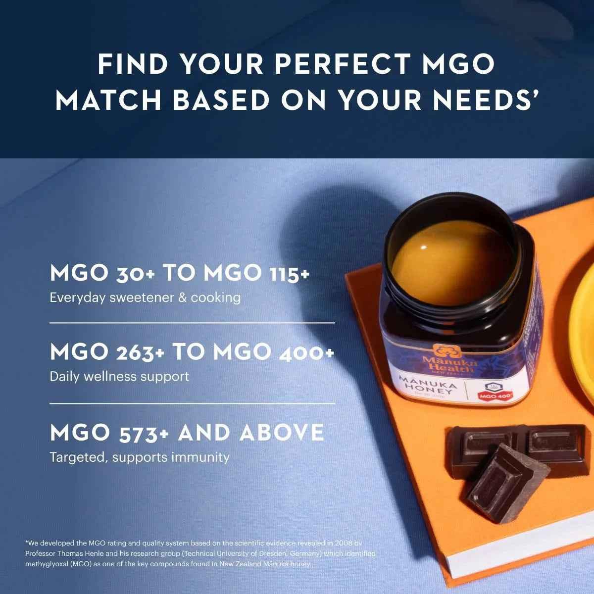 Original MGO 850+ Manuka Honey NZ