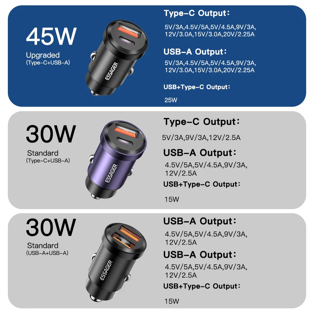 Essager Quick Charge USB Car Charger