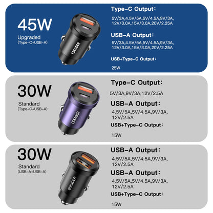 Essager Quick Charge USB Car Charger