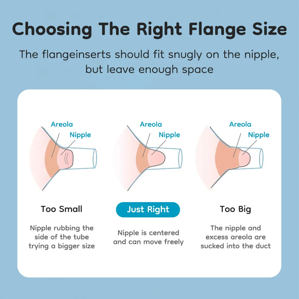 Diagram showing the correct flange size for breast pumps on a blue background