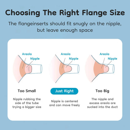Diagram showing the correct flange size for breast pumps on a blue background