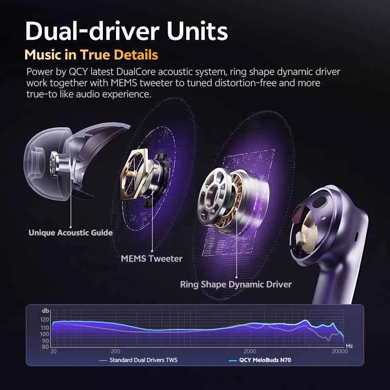 QCY MeloBuds N70 Wireless Earphones with Hybrid Adaptive ANC, Hi-Res Sound, and 50Hrs Battery Life
