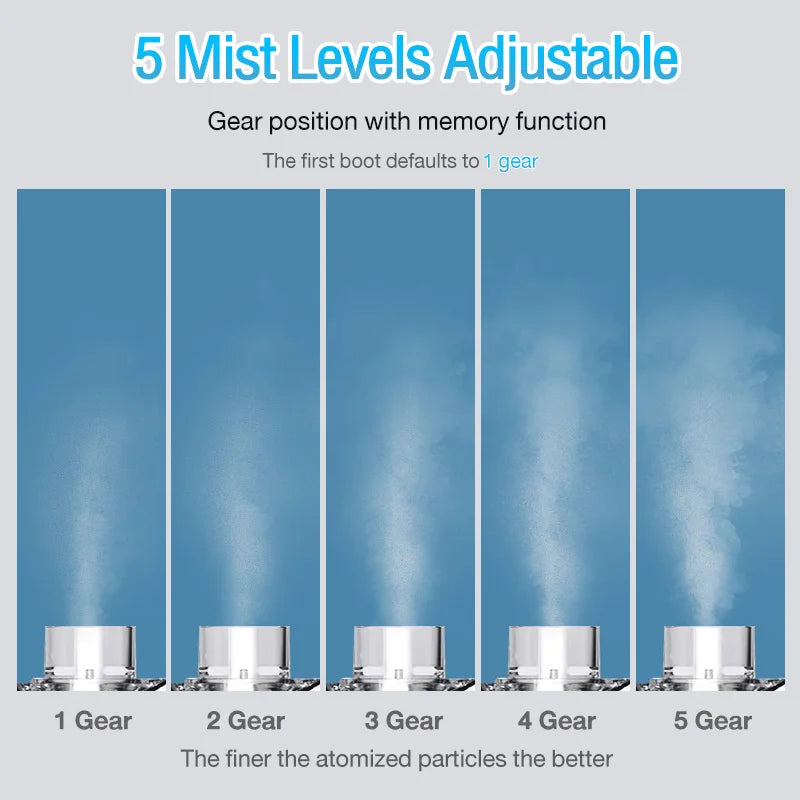 MAMIJOY Portable Mini Nebulizer