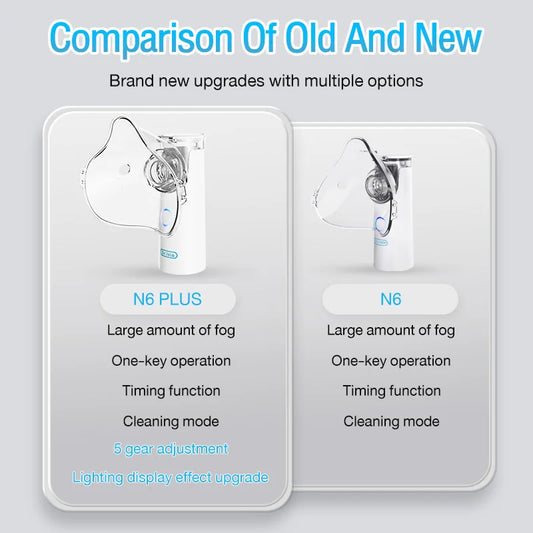 MAMIJOY Portable Mini Nebulizer