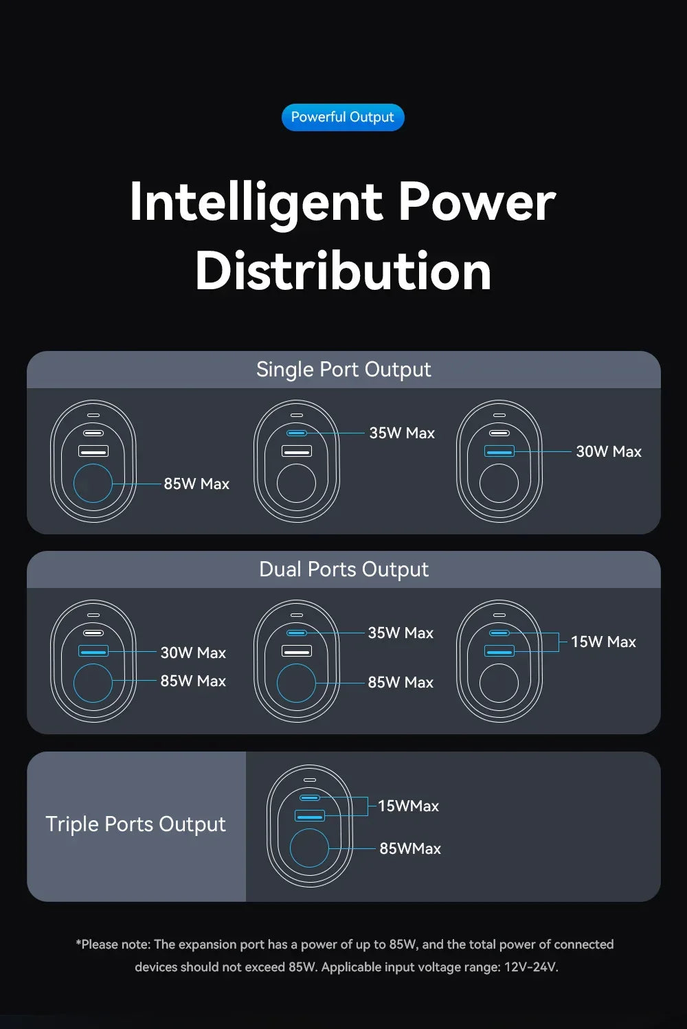 Essager 120W USB C Car Charger - ShopHub