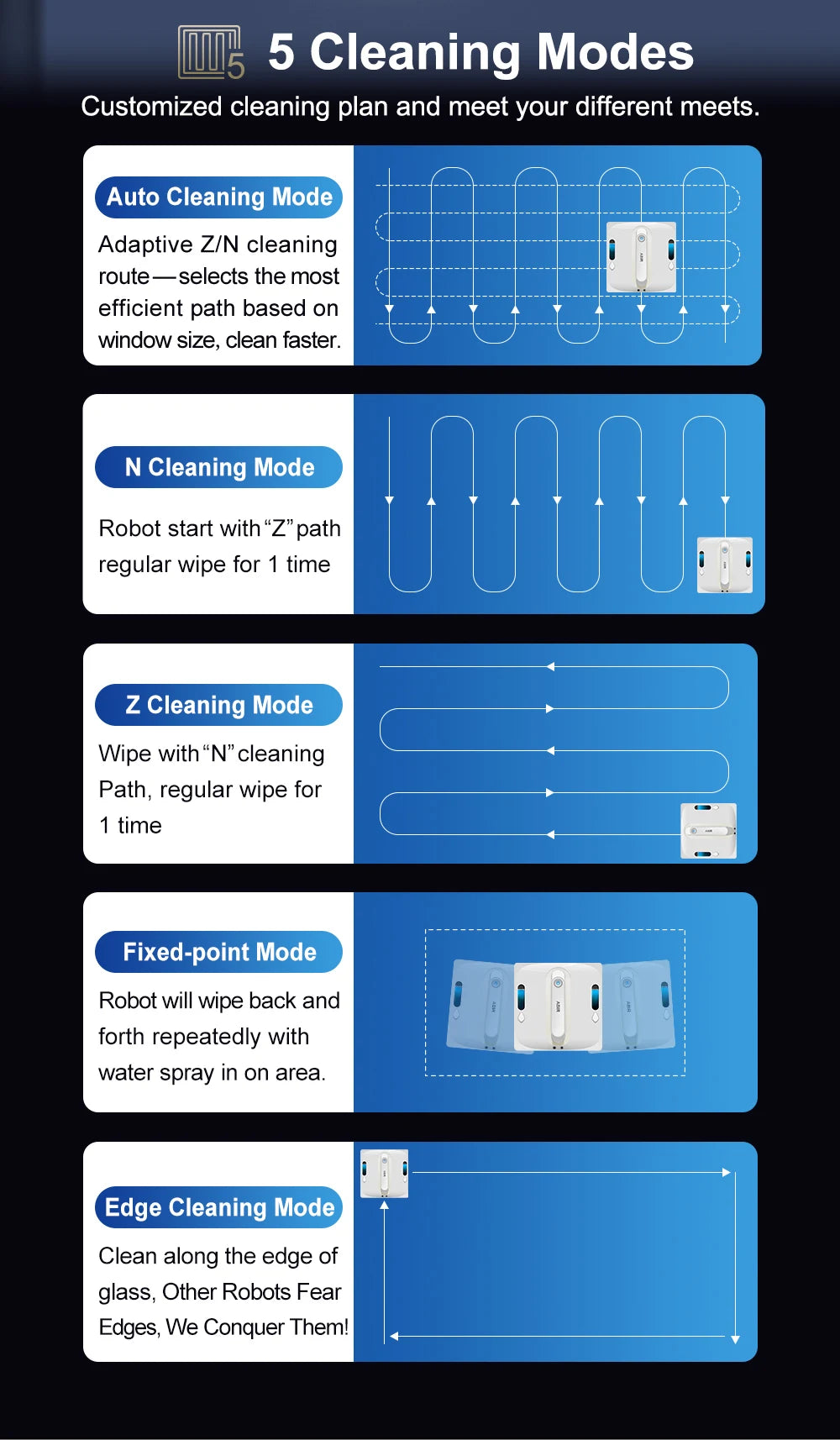 ABIR WD9-4-Way Robot Window Cleaner