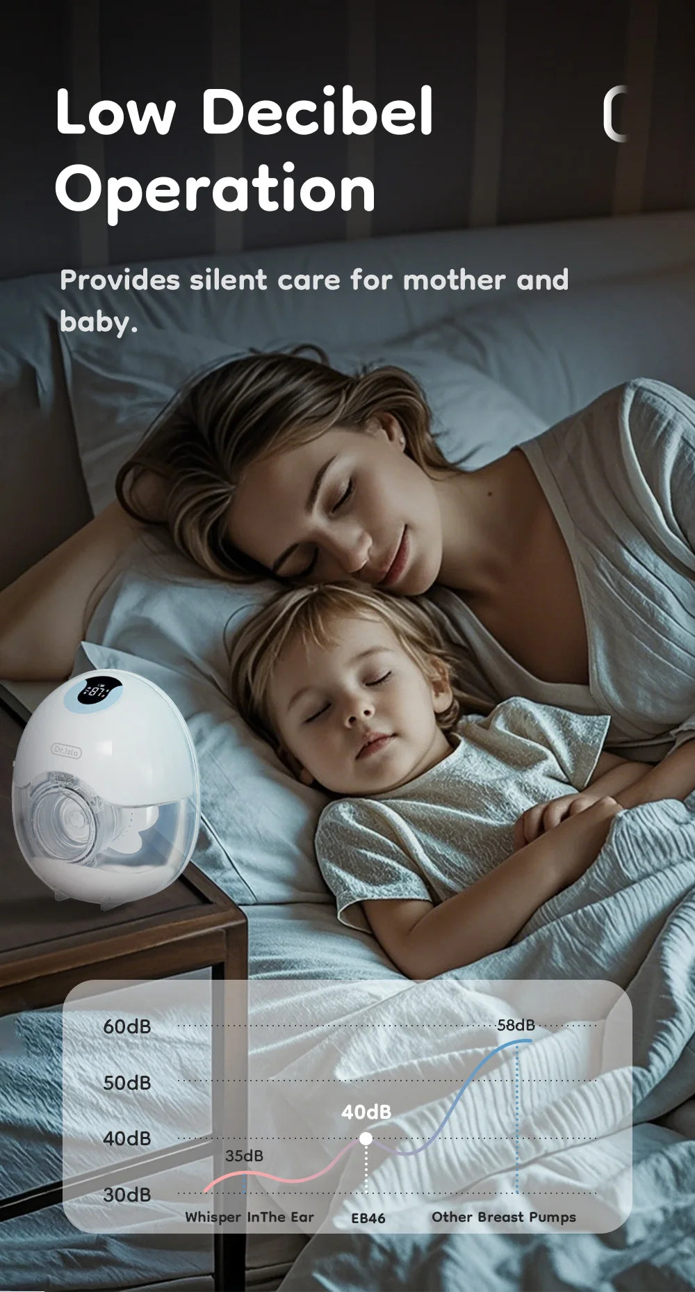 Dr.Isla EB46 Wearable Breast Pump