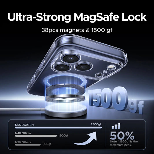 UGREEN Magnetic Case for iPhone 18, 17, 16, 15, & 14 Series