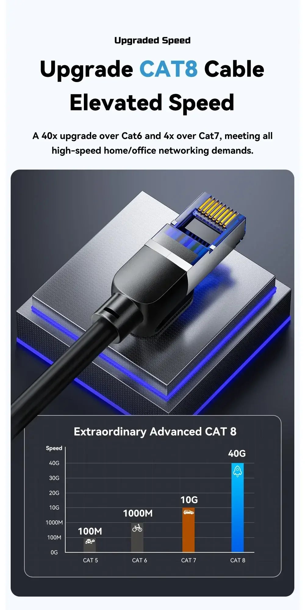 Essager CAT8 Ethernet Cable - ShopHub
