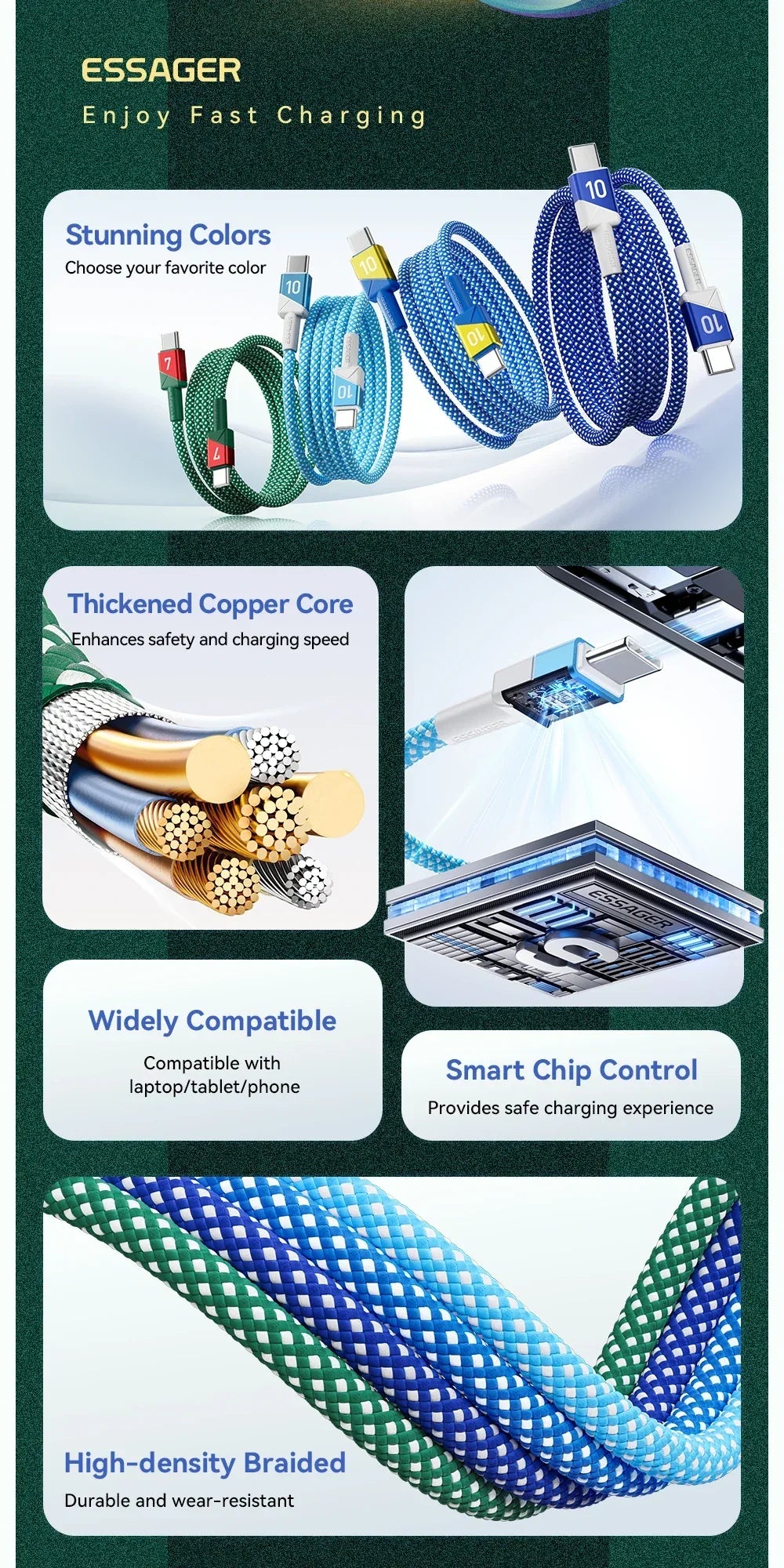 Essager 100W 5A USB C to USB C Cable - ShopHub