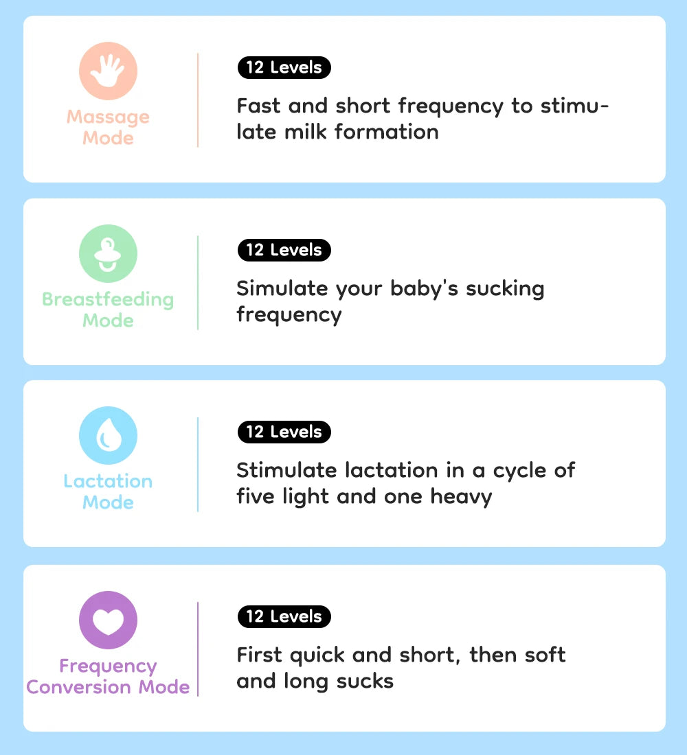 Dr.Isla 2PCS Wearable Electric Breast Pumps
