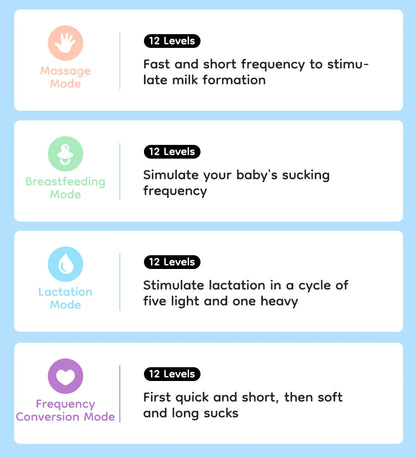 Dr.Isla EB26 Wearable Electric Breast Pump