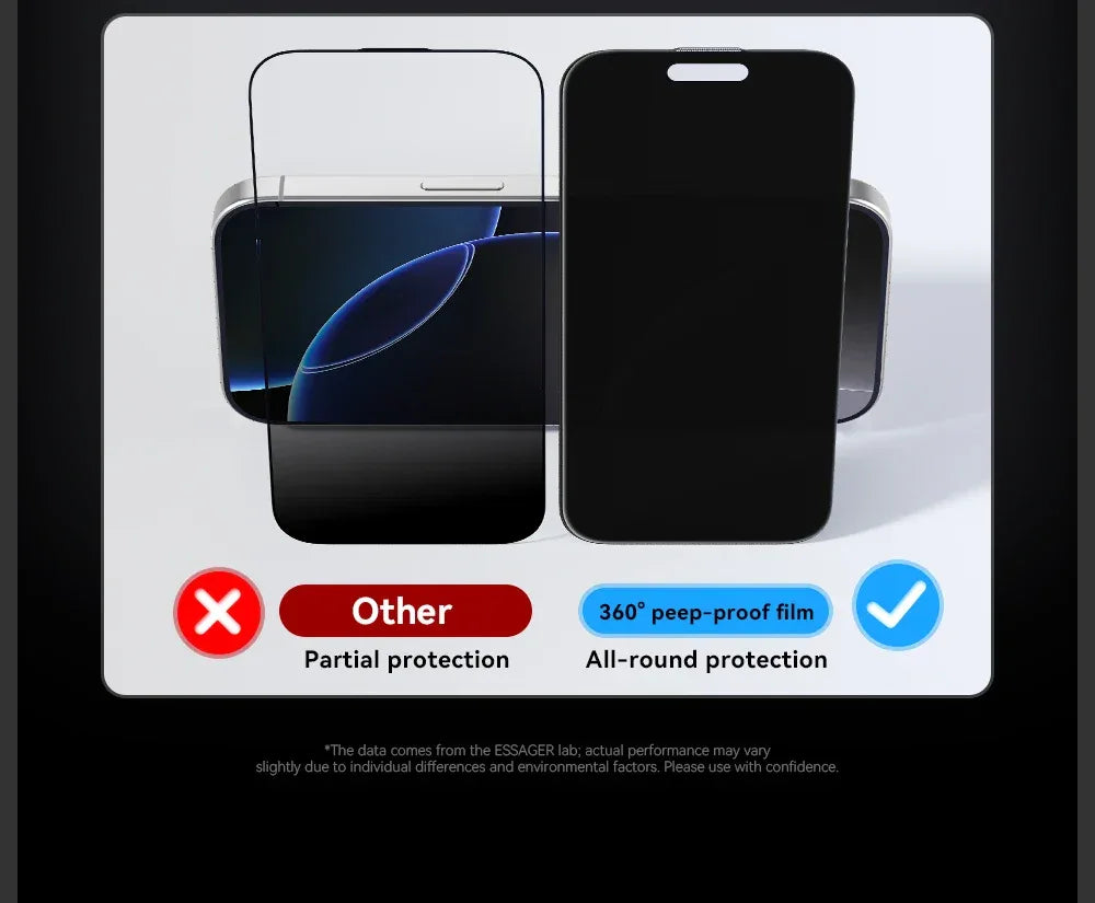 Essager 2Pcs Anti-Peeping Glass for iPhone 16, 15, 14, and 13 Pro Max Plus - ShopHub