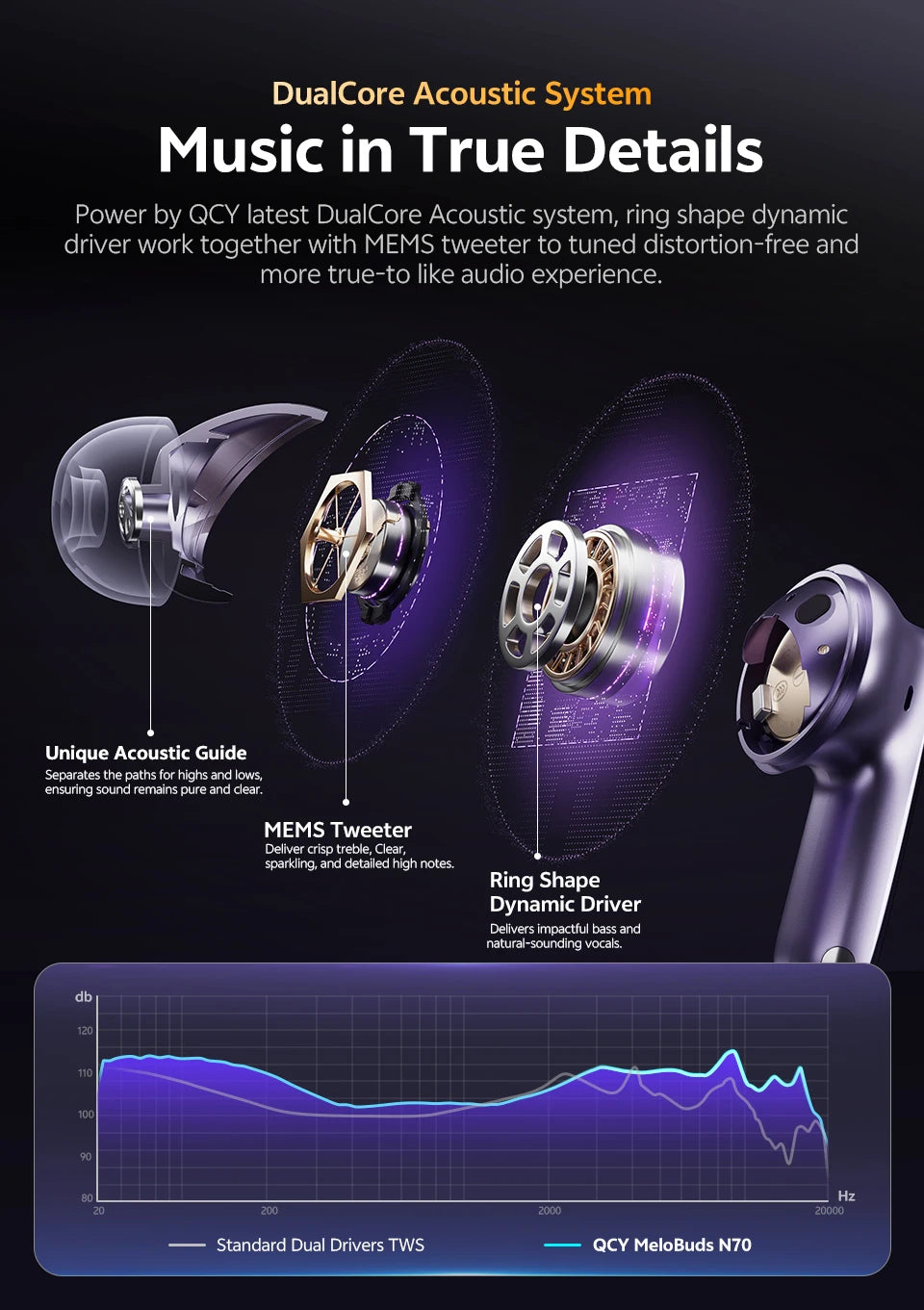 QCY MeloBuds N70 Wireless Earphones with Hybrid Adaptive ANC, Hi-Res Sound, and 50Hrs Battery Life